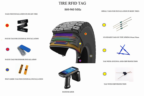 tire management